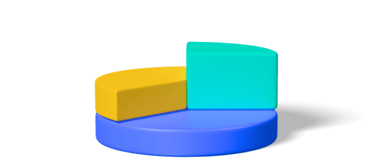 piechart